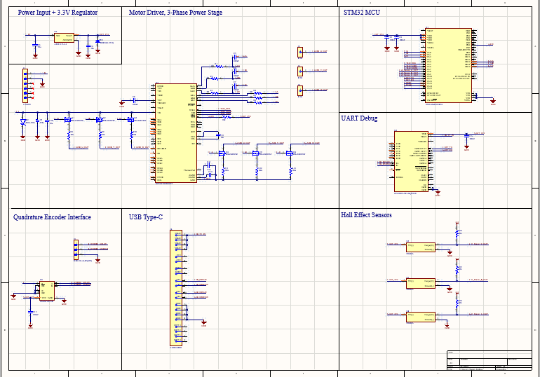 BLDC Motor Driver