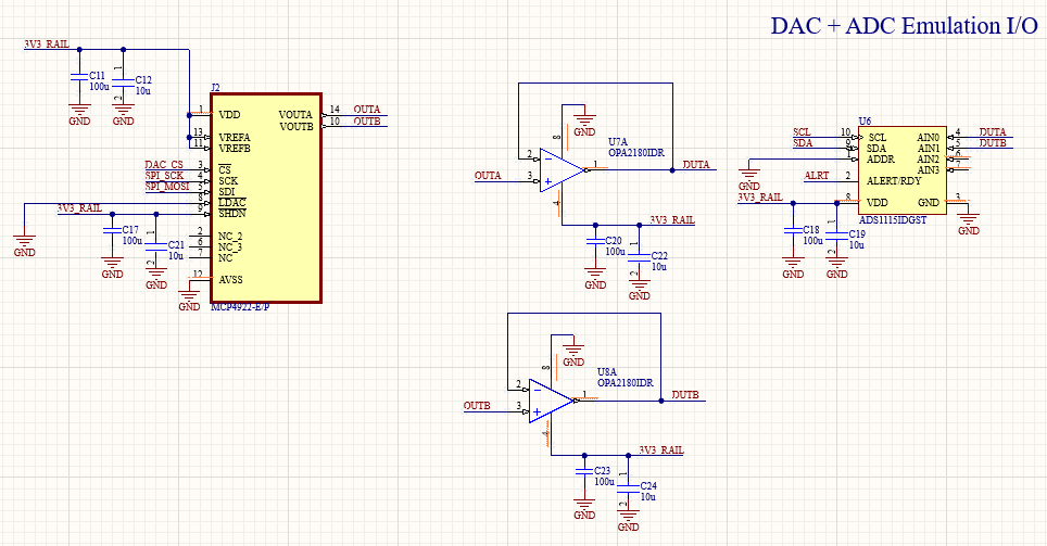 NeuroStimCore Board