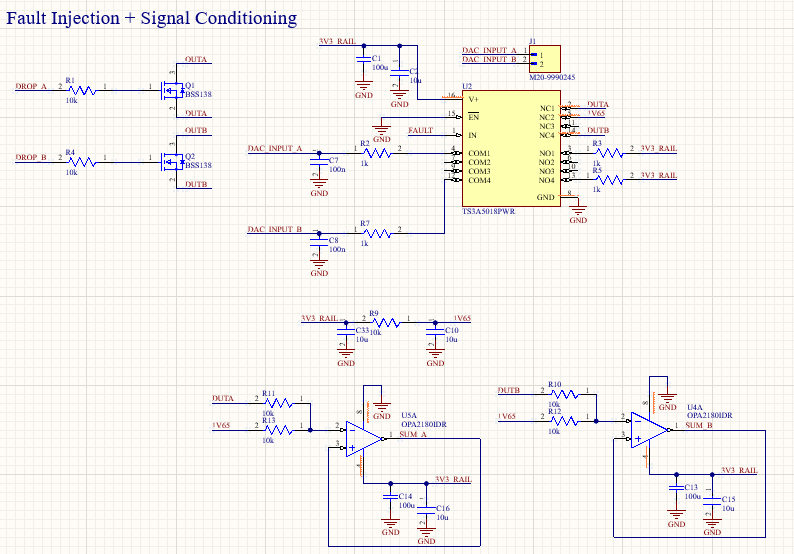 NeuroStimCore Board