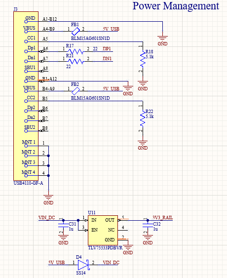 NeuroStimCore Board