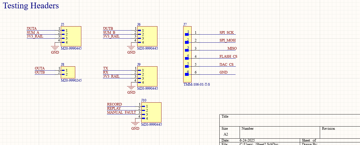 NeuroStimCore Board