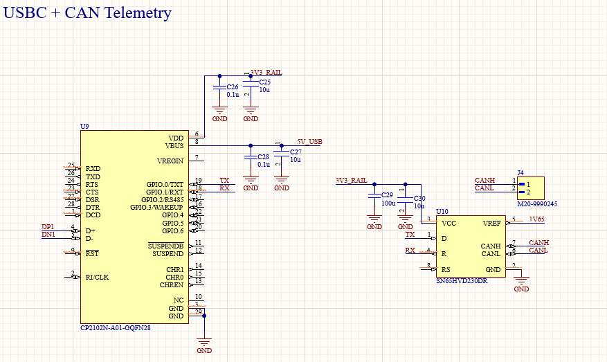 NeuroStimCore Board