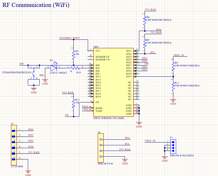 RF Comms
