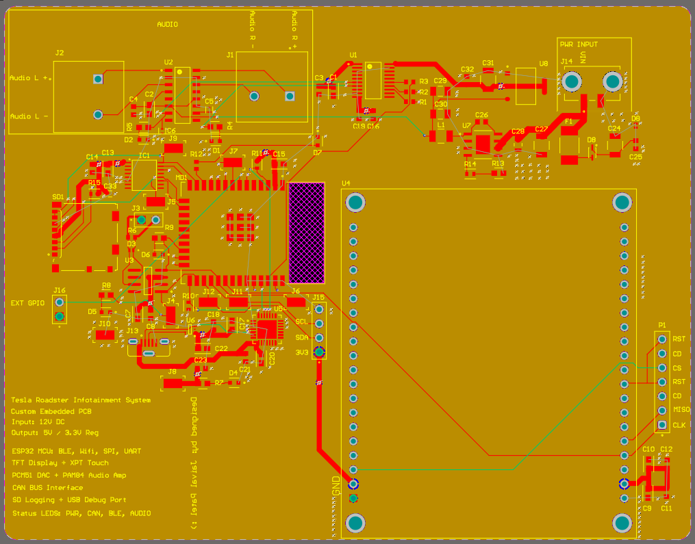 NeuroStimCore Board