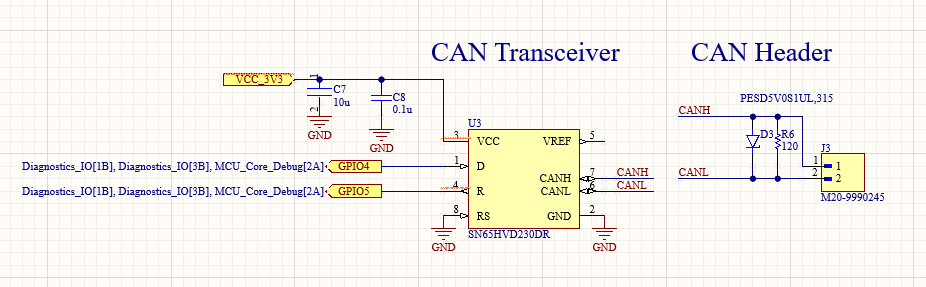 NeuroStimCore Board