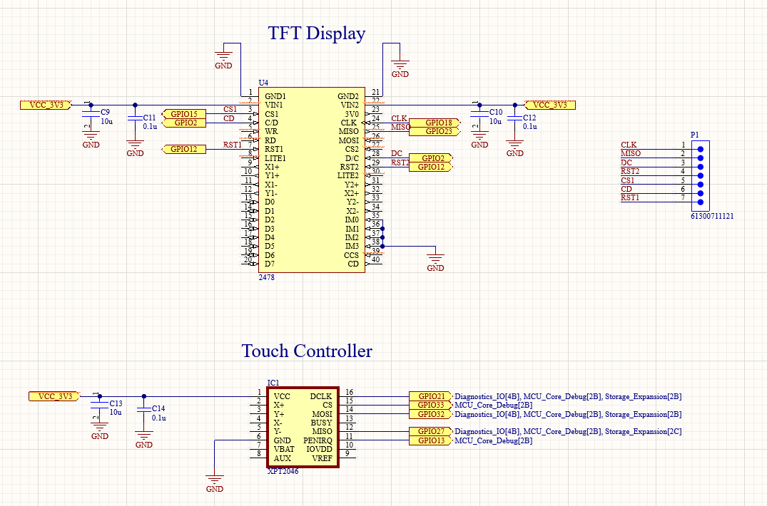 NeuroStimCore Board