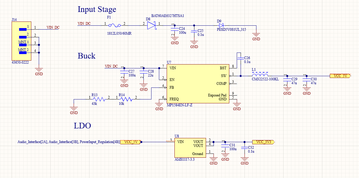NeuroStimCore Board