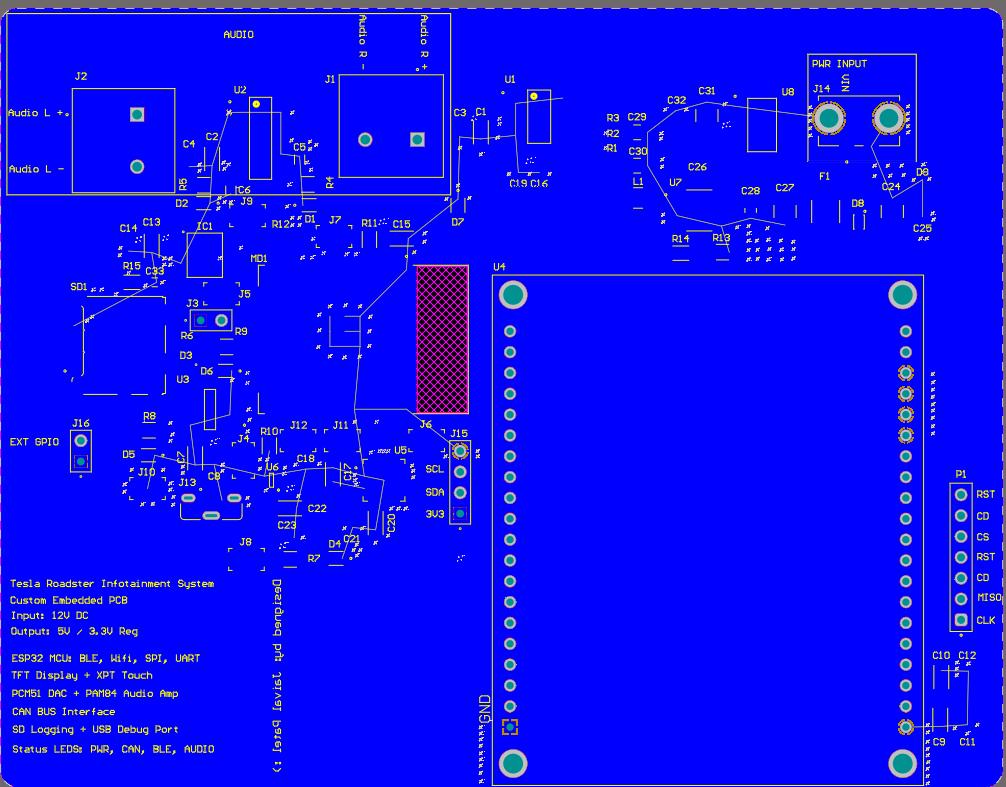 NeuroStimCore Board