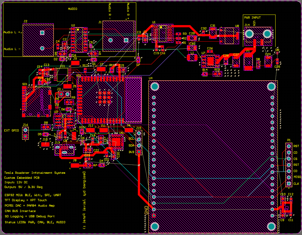 NeuroStimCore Board