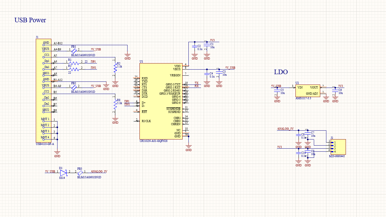NeuroStimCore Board
