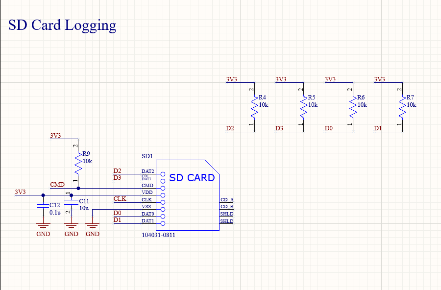 NeuroStimCore Board
