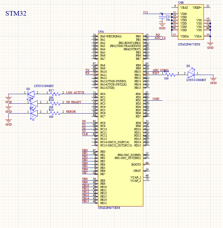 NeuroStimCore Board