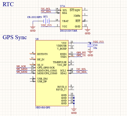 NeuroStimCore Board