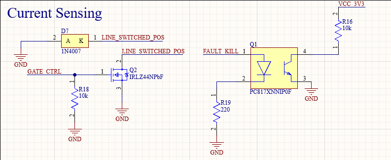 NeuroStimCore Board