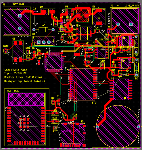 NeuroStimCore Board