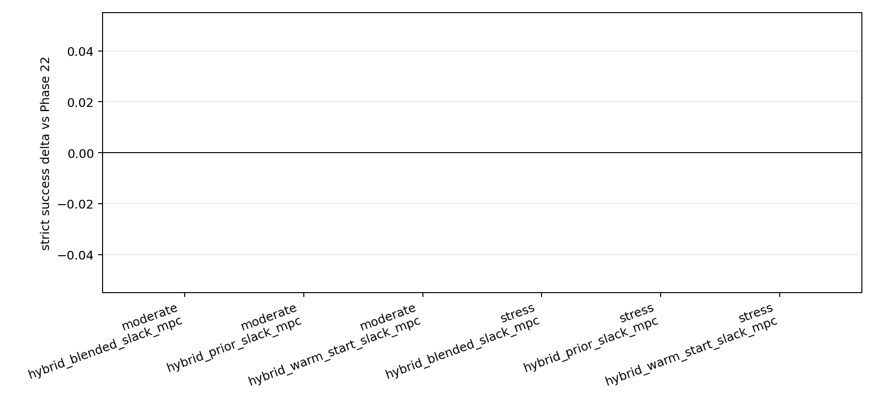 Hybrid MPC versus slack MPC