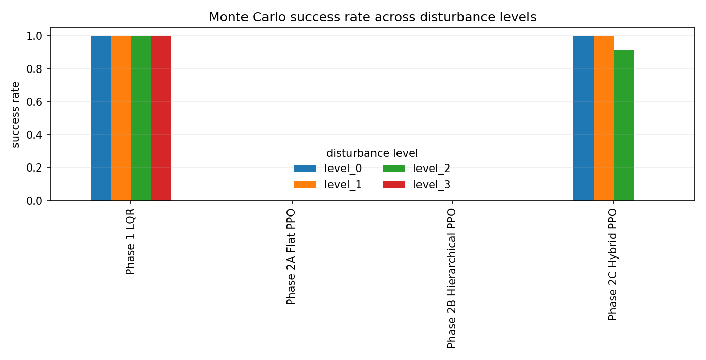Monte Carlo success rate comparison